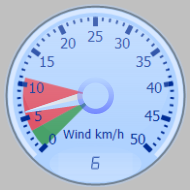 Wind Gauge